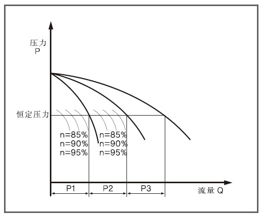 箱式管網疊壓變頻供水設備變頻范圍 箱式管網疊壓變頻供水設備變頻范圍