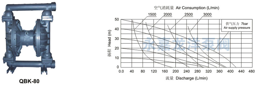 QBK-80性能曲線圖 QBK-80性能曲線圖