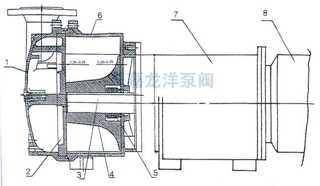 2BV6-110/111/121/131/161水環式真空泵結構圖