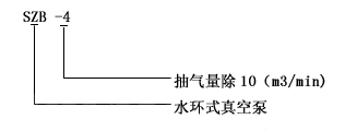 SZB系列水環式真空泵型號意義