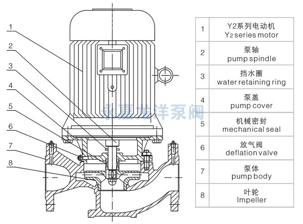 XBD-ISG立式單級消防泵結構示意圖