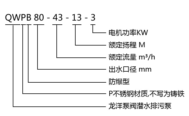QWP不銹鋼耐腐蝕污水泵型號意義
