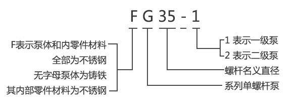 GF型整體不銹鋼單螺桿泵型號(hào)意義 GF型整體不銹鋼單螺桿泵型號(hào)意義