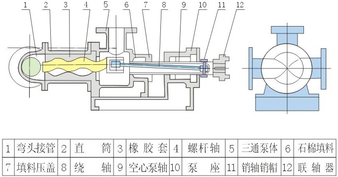 I-1B型濃漿泵結構圖 I-1B型濃漿泵結構圖