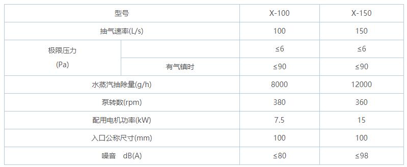 X型旋片式真空泵規格型號表